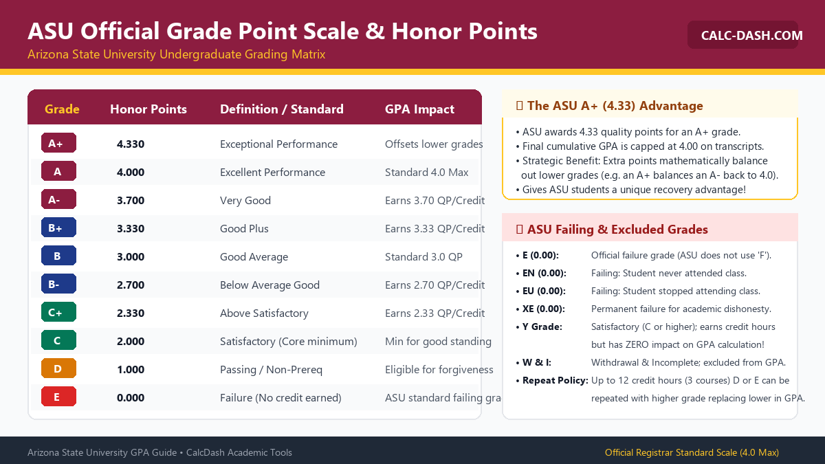 ASU Official Grade Point Scale and Honor Points Reference Guide