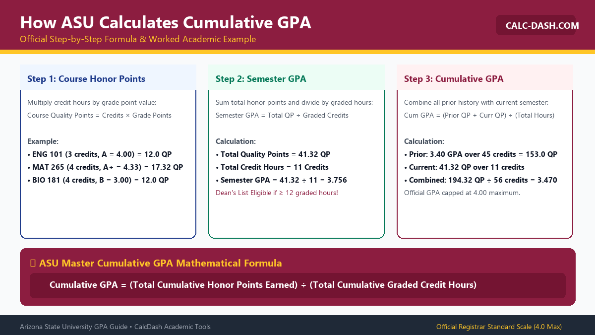 How ASU Calculates Cumulative GPA - Formula and Flowchart